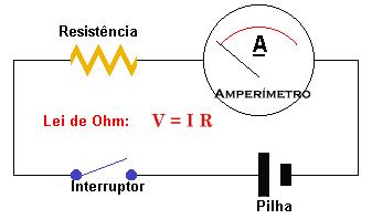 Circuito de Ohm